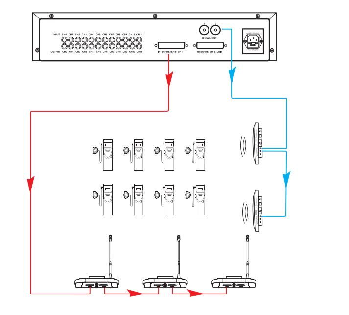 Analog IR Simuitaneous Interpreter System YS504M Analog IR Simuitaneous Interpreter System YS504M