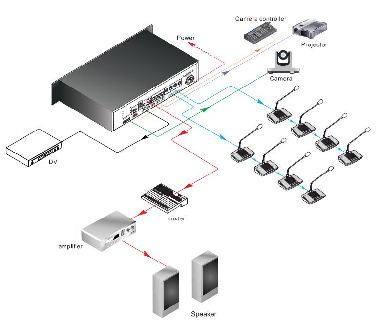 YC834 wired conference system discussion built-in speaker video tracking YC834 wired conference system discussion built-in speaker video tracking